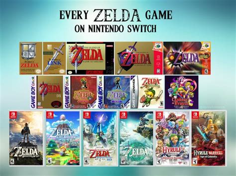 zelda games in order|zelda switch games.